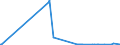 KN 39039090 /Exporte /Einheit = Preise (Euro/Tonne) /Partnerland: Dschibuti /Meldeland: Eur27_2020 /39039090:Polymere des Styrols, in Primärformen (Ausg. Polystyrol, Styrol-acrylnitril-copolymere [san] und Acrylnitril-butadien- Styrol-copolymere [abs] Sowie Copolymer Ausschließlich aus Styrol und Allylalkohol, mit Einer Acetylzahl von >= 175 und und Polystyrol, Bromiert, mit Einem Gehalt an Brom von 58 ght bis 71 Ght, in Blöcken von Unregelmäßiger Form, Brocken, Krümel, Pulver, Granulate, Flocken und ähnl. Lose Formen)