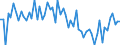 CN 3903 /Exports /Unit = Prices (Euro/ton) /Partner: United Kingdom(Northern Ireland) /Reporter: Eur27_2020 /3903:Polymers of Styrene, in Primary Forms