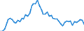 CN 3903 /Exports /Unit = Prices (Euro/ton) /Partner: United Kingdom(Excluding Northern Ireland) /Reporter: Eur27_2020 /3903:Polymers of Styrene, in Primary Forms