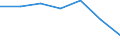 CN 3903 /Exports /Unit = Prices (Euro/ton) /Partner: Switzerland /Reporter: Eur27 /3903:Polymers of Styrene, in Primary Forms