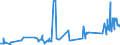 CN 3903 /Exports /Unit = Prices (Euro/ton) /Partner: San Marino /Reporter: Eur27_2020 /3903:Polymers of Styrene, in Primary Forms