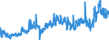 CN 3903 /Exports /Unit = Prices (Euro/ton) /Partner: Tunisia /Reporter: Eur27_2020 /3903:Polymers of Styrene, in Primary Forms