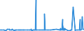 CN 3903 /Exports /Unit = Prices (Euro/ton) /Partner: Guinea /Reporter: Eur27_2020 /3903:Polymers of Styrene, in Primary Forms