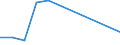 KN 39041000 /Exporte /Einheit = Preise (Euro/Tonne) /Partnerland: Ceuta und Melilla /Meldeland: Eur27 /39041000:Poly`vinylchlorid` in Primärformen, Nicht mit Anderen Stoffen Gemischt