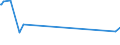 KN 39041000 /Exporte /Einheit = Preise (Euro/Tonne) /Partnerland: Liechtenstein /Meldeland: Europäische Union /39041000:Poly`vinylchlorid` in Primärformen, Nicht mit Anderen Stoffen Gemischt