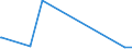 KN 39041000 /Exporte /Einheit = Preise (Euro/Tonne) /Partnerland: San Marino /Meldeland: Europäische Union /39041000:Poly`vinylchlorid` in Primärformen, Nicht mit Anderen Stoffen Gemischt