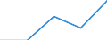 KN 39041000 /Exporte /Einheit = Preise (Euro/Tonne) /Partnerland: Sowjetunion /Meldeland: Eur27 /39041000:Poly`vinylchlorid` in Primärformen, Nicht mit Anderen Stoffen Gemischt