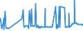 CN 39041000 /Exports /Unit = Prices (Euro/ton) /Partner: Uzbekistan /Reporter: Eur27_2020 /39041000:Poly`vinyl Chloride`, in Primary Forms, not Mixed With any Other Substances