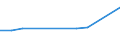 KN 39042100 /Exporte /Einheit = Preise (Euro/Tonne) /Partnerland: Liechtenstein /Meldeland: Eur15 /39042100:Poly`vinylchlorid` in Primärformen, mit Anderen Stoffen Gemischt, Nichtweichgemacht