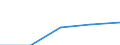 KN 39042100 /Exporte /Einheit = Preise (Euro/Tonne) /Partnerland: Jugoslawien /Meldeland: Eur27 /39042100:Poly`vinylchlorid` in Primärformen, mit Anderen Stoffen Gemischt, Nichtweichgemacht