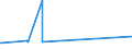 CN 39042100 /Exports /Unit = Prices (Euro/ton) /Partner: Armenia /Reporter: Eur15 /39042100:Non-plasticised Poly`vinyl Chloride`, in Primary Forms, Mixed With Other Substances