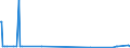 KN 39042100 /Exporte /Einheit = Preise (Euro/Tonne) /Partnerland: Kasachstan /Meldeland: Europäische Union /39042100:Poly`vinylchlorid` in Primärformen, mit Anderen Stoffen Gemischt, Nichtweichgemacht