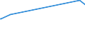 KN 39042100 /Exporte /Einheit = Preise (Euro/Tonne) /Partnerland: Turkmenistan /Meldeland: Europäische Union /39042100:Poly`vinylchlorid` in Primärformen, mit Anderen Stoffen Gemischt, Nichtweichgemacht