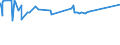 KN 39042100 /Exporte /Einheit = Preise (Euro/Tonne) /Partnerland: Usbekistan /Meldeland: Europäische Union /39042100:Poly`vinylchlorid` in Primärformen, mit Anderen Stoffen Gemischt, Nichtweichgemacht