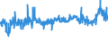 CN 39042100 /Exports /Unit = Prices (Euro/ton) /Partner: Algeria /Reporter: Eur27_2020 /39042100:Non-plasticised Poly`vinyl Chloride`, in Primary Forms, Mixed With Other Substances