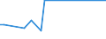 KN 39042100 /Exporte /Einheit = Preise (Euro/Tonne) /Partnerland: Sudan /Meldeland: Eur15 /39042100:Poly`vinylchlorid` in Primärformen, mit Anderen Stoffen Gemischt, Nichtweichgemacht