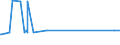 KN 39042100 /Exporte /Einheit = Preise (Euro/Tonne) /Partnerland: Burkina Faso /Meldeland: Europäische Union /39042100:Poly`vinylchlorid` in Primärformen, mit Anderen Stoffen Gemischt, Nichtweichgemacht