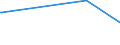 KN 39042100 /Exporte /Einheit = Preise (Euro/Tonne) /Partnerland: Tschad /Meldeland: Europäische Union /39042100:Poly`vinylchlorid` in Primärformen, mit Anderen Stoffen Gemischt, Nichtweichgemacht