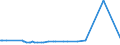 KN 39042100 /Exporte /Einheit = Preise (Euro/Tonne) /Partnerland: Kongo /Meldeland: Eur15 /39042100:Poly`vinylchlorid` in Primärformen, mit Anderen Stoffen Gemischt, Nichtweichgemacht