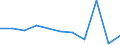 KN 39043000 /Exporte /Einheit = Preise (Euro/Tonne) /Partnerland: Belgien/Luxemburg /Meldeland: Eur27 /39043000:Vinylchlorid-vinylacetat-copolymere in Primärformen