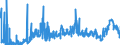 CN 39043000 /Exports /Unit = Prices (Euro/ton) /Partner: Netherlands /Reporter: Eur27_2020 /39043000:Vinyl Chloride-vinyl Acetate Copolymers, in Primary Forms