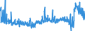 CN 39043000 /Exports /Unit = Prices (Euro/ton) /Partner: United Kingdom /Reporter: Eur27_2020 /39043000:Vinyl Chloride-vinyl Acetate Copolymers, in Primary Forms