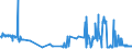 CN 39043000 /Exports /Unit = Prices (Euro/ton) /Partner: Luxembourg /Reporter: Eur27_2020 /39043000:Vinyl Chloride-vinyl Acetate Copolymers, in Primary Forms