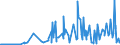 CN 39043000 /Exports /Unit = Prices (Euro/ton) /Partner: Norway /Reporter: Eur27_2020 /39043000:Vinyl Chloride-vinyl Acetate Copolymers, in Primary Forms