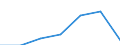 CN 39043000 /Exports /Unit = Prices (Euro/ton) /Partner: Switzerland /Reporter: Eur27 /39043000:Vinyl Chloride-vinyl Acetate Copolymers, in Primary Forms