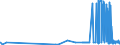 CN 39043000 /Exports /Unit = Prices (Euro/ton) /Partner: Estonia /Reporter: Eur27_2020 /39043000:Vinyl Chloride-vinyl Acetate Copolymers, in Primary Forms