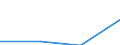 CN 39043000 /Exports /Unit = Prices (Euro/ton) /Partner: Soviet Union /Reporter: Eur27 /39043000:Vinyl Chloride-vinyl Acetate Copolymers, in Primary Forms