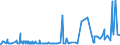 CN 39043000 /Exports /Unit = Prices (Euro/ton) /Partner: Ukraine /Reporter: Eur27_2020 /39043000:Vinyl Chloride-vinyl Acetate Copolymers, in Primary Forms