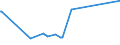 CN 39043000 /Exports /Unit = Prices (Euro/ton) /Partner: For.jrep.mac /Reporter: Eur25 /39043000:Vinyl Chloride-vinyl Acetate Copolymers, in Primary Forms