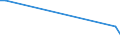 CN 39043000 /Exports /Unit = Prices (Euro/ton) /Partner: Montenegro /Reporter: Eur27_2020 /39043000:Vinyl Chloride-vinyl Acetate Copolymers, in Primary Forms