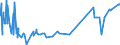 CN 39043000 /Exports /Unit = Prices (Euro/ton) /Partner: Tunisia /Reporter: Eur27_2020 /39043000:Vinyl Chloride-vinyl Acetate Copolymers, in Primary Forms