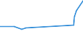 CN 39043000 /Exports /Unit = Prices (Euro/ton) /Partner: Senegal /Reporter: Eur27_2020 /39043000:Vinyl Chloride-vinyl Acetate Copolymers, in Primary Forms