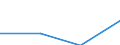 CN 39043000 /Exports /Unit = Prices (Euro/ton) /Partner: Congo /Reporter: Eur27 /39043000:Vinyl Chloride-vinyl Acetate Copolymers, in Primary Forms