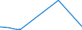 CN 39043000 /Exports /Unit = Prices (Euro/ton) /Partner: Kenya /Reporter: Eur27_2020 /39043000:Vinyl Chloride-vinyl Acetate Copolymers, in Primary Forms