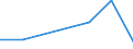 CN 39043000 /Exports /Unit = Prices (Euro/ton) /Partner: Zimbabwe /Reporter: Eur27 /39043000:Vinyl Chloride-vinyl Acetate Copolymers, in Primary Forms