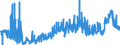 CN 39043000 /Exports /Unit = Prices (Euro/ton) /Partner: Usa /Reporter: Eur27_2020 /39043000:Vinyl Chloride-vinyl Acetate Copolymers, in Primary Forms