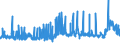 CN 39043000 /Exports /Unit = Prices (Euro/ton) /Partner: Mexico /Reporter: Eur27_2020 /39043000:Vinyl Chloride-vinyl Acetate Copolymers, in Primary Forms