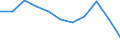 CN 39044000 /Exports /Unit = Prices (Euro/ton) /Partner: Belgium/Luxembourg /Reporter: Eur27 /39044000:Vinyl Chloride Copolymers, in Primary Forms (Excl. Vinyl Chloride-vinyl Acetate Copolymers)