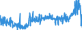 CN 39044000 /Exports /Unit = Prices (Euro/ton) /Partner: Netherlands /Reporter: Eur27_2020 /39044000:Vinyl Chloride Copolymers, in Primary Forms (Excl. Vinyl Chloride-vinyl Acetate Copolymers)