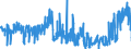 CN 39044000 /Exports /Unit = Prices (Euro/ton) /Partner: Germany /Reporter: Eur27_2020 /39044000:Vinyl Chloride Copolymers, in Primary Forms (Excl. Vinyl Chloride-vinyl Acetate Copolymers)