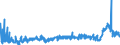 CN 39044000 /Exports /Unit = Prices (Euro/ton) /Partner: Italy /Reporter: Eur27_2020 /39044000:Vinyl Chloride Copolymers, in Primary Forms (Excl. Vinyl Chloride-vinyl Acetate Copolymers)