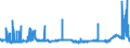 CN 39044000 /Exports /Unit = Prices (Euro/ton) /Partner: Denmark /Reporter: Eur27_2020 /39044000:Vinyl Chloride Copolymers, in Primary Forms (Excl. Vinyl Chloride-vinyl Acetate Copolymers)