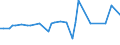 KN 39044000 /Exporte /Einheit = Preise (Euro/Tonne) /Partnerland: Ver.koenigreich(Nordirland) /Meldeland: Eur27_2020 /39044000:Copolymere des Vinylchlorids in Primärformen (Ausg. Vinylchlorid-vinylacetat-copolymere)