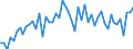 CN 39044000 /Exports /Unit = Prices (Euro/ton) /Partner: United Kingdom(Excluding Northern Ireland) /Reporter: Eur27_2020 /39044000:Vinyl Chloride Copolymers, in Primary Forms (Excl. Vinyl Chloride-vinyl Acetate Copolymers)