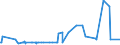 CN 39044000 /Exports /Unit = Prices (Euro/ton) /Partner: Iceland /Reporter: European Union /39044000:Vinyl Chloride Copolymers, in Primary Forms (Excl. Vinyl Chloride-vinyl Acetate Copolymers)