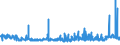 CN 39044000 /Exports /Unit = Prices (Euro/ton) /Partner: Finland /Reporter: Eur27_2020 /39044000:Vinyl Chloride Copolymers, in Primary Forms (Excl. Vinyl Chloride-vinyl Acetate Copolymers)